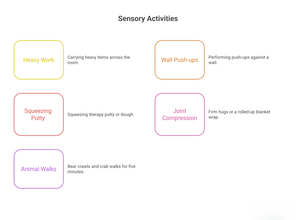 An infographic detailing five types of sensory activities, including heavy work, wall push-ups, squeezing putty, joint compression, and animal walks with brief descriptions for each.